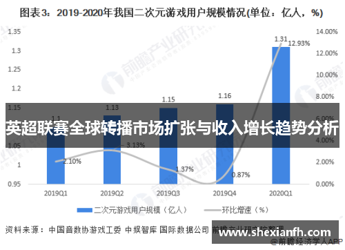 英超联赛全球转播市场扩张与收入增长趋势分析